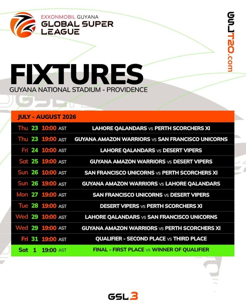 EXXONMOBIL Global Super League – Guyana